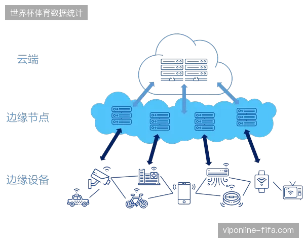 2026年6月卢赛尔球场赛事直转播信号接入如何通过边缘计算解决带宽瓶颈 2026年6月卢赛尔球场赛事直转播信号接入如何通过边缘计算解决带宽瓶颈